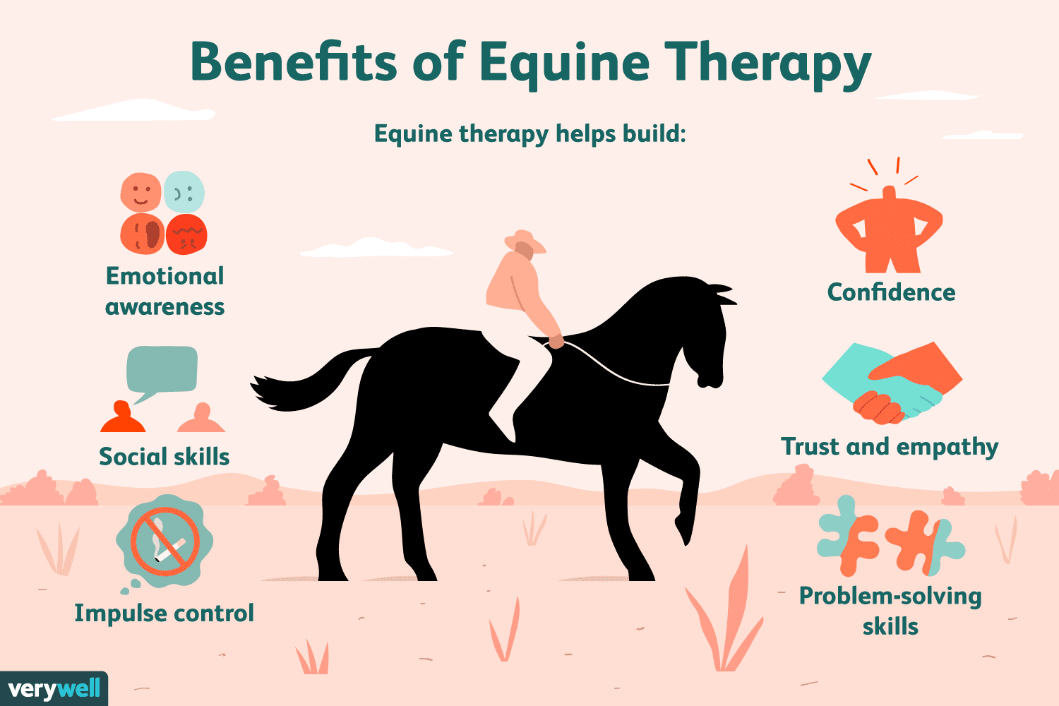 horse therapy business plan